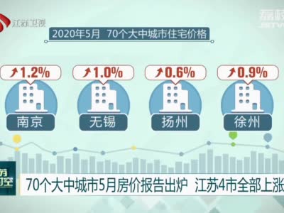 70个大中城市5月房价报告出炉 江苏4市全部上涨