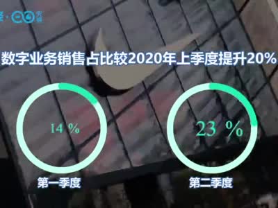 因加快数字化转型 巨头耐克裁员规模扩大40%