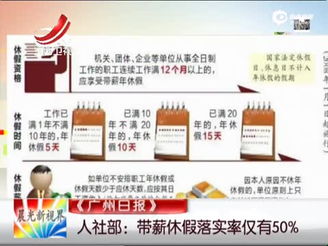 带薪休假落实率仅有百分之50