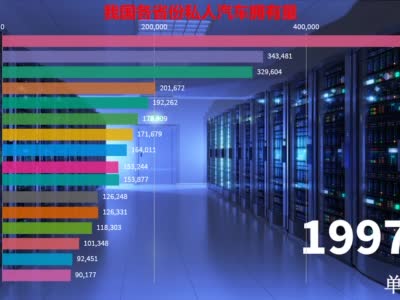 视频|1987-2017年历年我国各省私家车拥有量排行