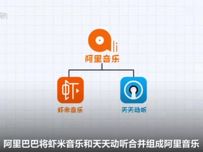 虾米音乐兴衰史：鼎盛时期被改版 音乐版权大战中失利