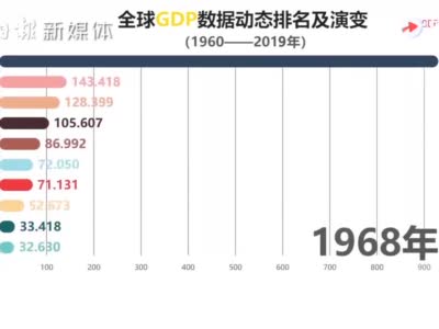 泪点骤降！网友：真的 一个动态的进度条就把我看哭了