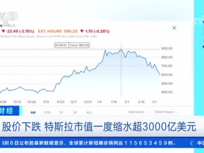 特斯拉股价闪崩三分之一：跌去了2个福特+2个通用汽车 发生了什么